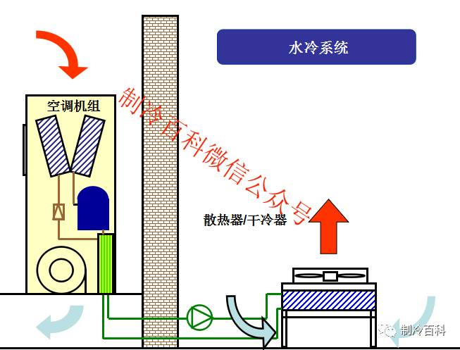 精密空調冷卻水冷凝器
