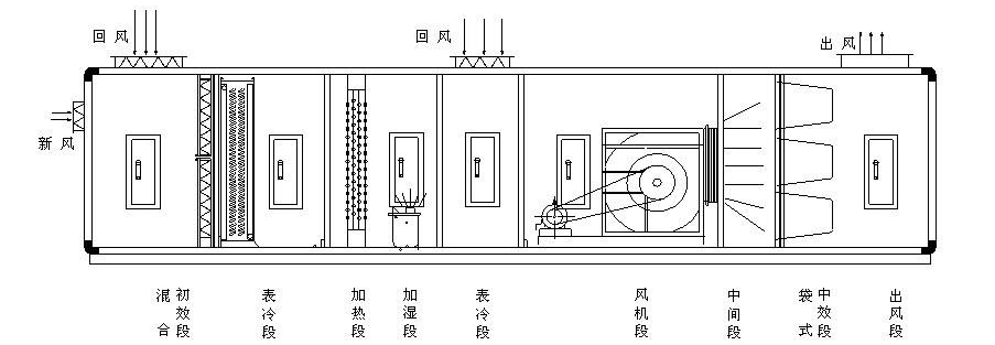 二次回風(fēng)組合式恒溫恒濕空調(diào) 二次回風(fēng)組合式恒溫恒濕空調(diào)