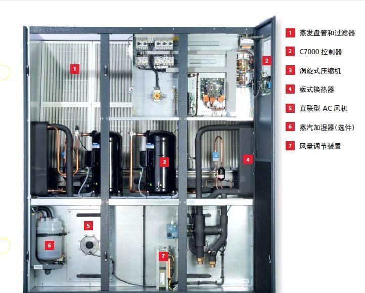 精密空調(diào)五大系統(tǒng)是什么 精密空調(diào)五大系統(tǒng)是什么