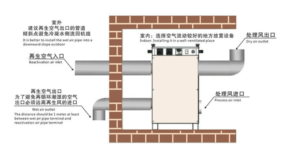 單機轉輪除濕機怎么安裝 單機轉輪除濕機怎么安裝